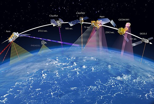 Earth observation satellites